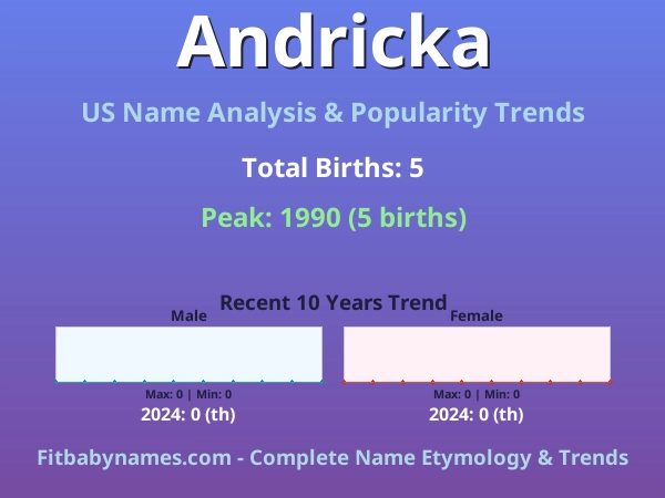 Infographic: Andricka name meaning, origin, and popularity trends in the United States (US baby name analysis chart)