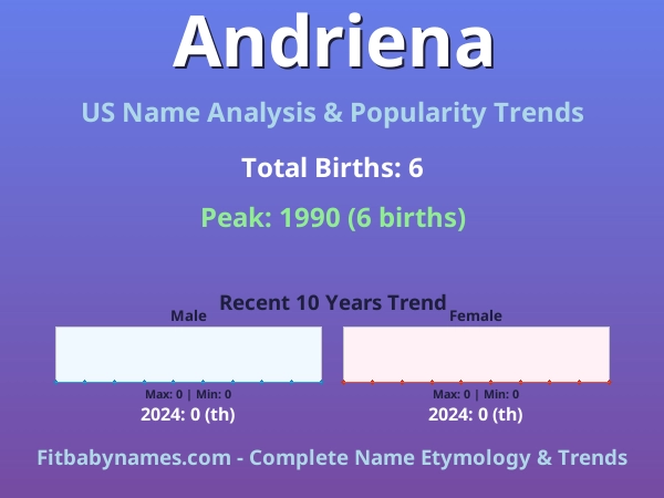 Infographic: Andriena name meaning, origin, and popularity trends in the United States (US baby name analysis chart)