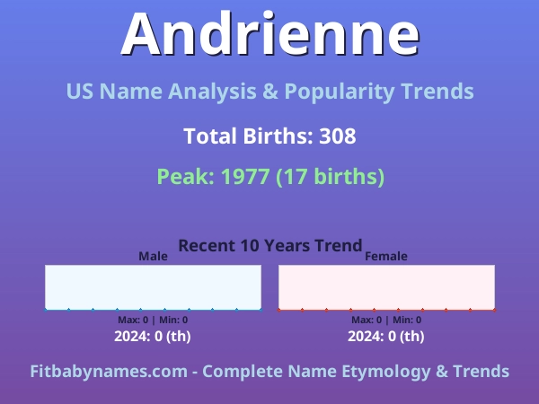 Infographic: Andrienne name meaning, origin, and popularity trends in the United States (US baby name analysis chart)
