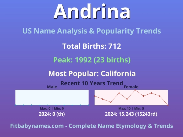 Infographic: Andrina name meaning, origin, and popularity trends in the United States (US baby name analysis chart)