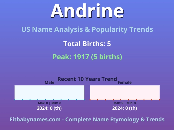 Infographic: Andrine name meaning, origin, and popularity trends in the United States (US baby name analysis chart)
