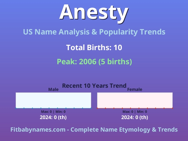 Infographic: Anesty name meaning, origin, and popularity trends in the United States (US baby name analysis chart)