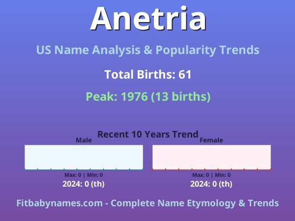 Infographic: Anetria name meaning, origin, and popularity trends in the United States (US baby name analysis chart)