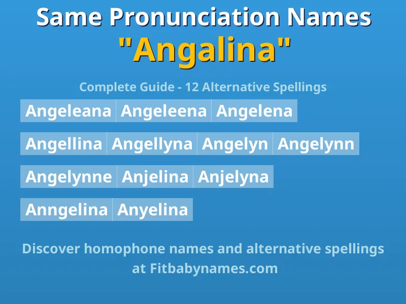 Infographic: Angalina same pronunciation names, similar names, and homophone names