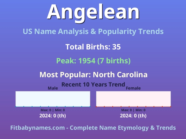Infographic: Angelean name meaning, origin, and popularity trends in the United States (US baby name analysis chart)