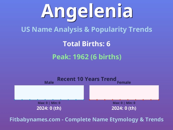 Infographic: Angelenia name meaning, origin, and popularity trends in the United States (US baby name analysis chart)