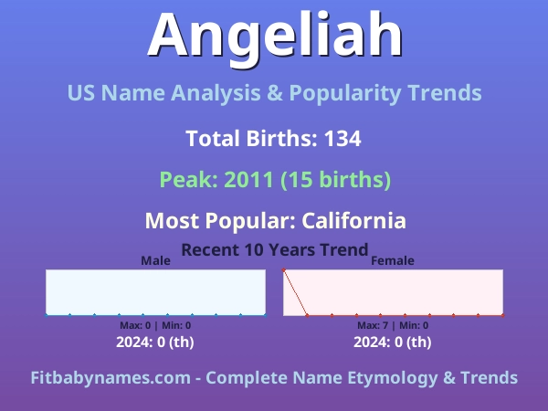 Infographic: Angeliah name meaning, origin, and popularity trends in the United States (US baby name analysis chart)