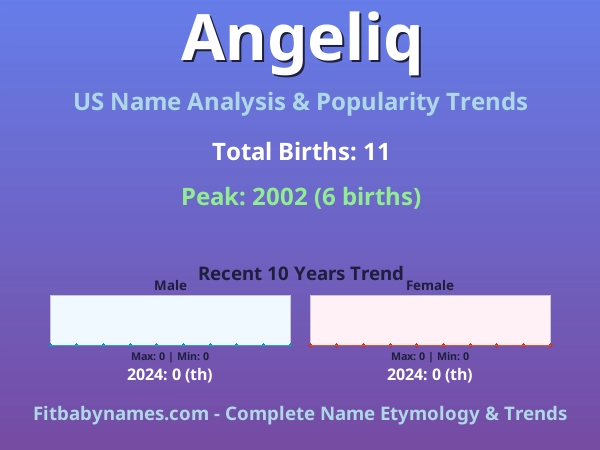 Infographic: Angeliq name meaning, origin, and popularity trends in the United States (US baby name analysis chart)