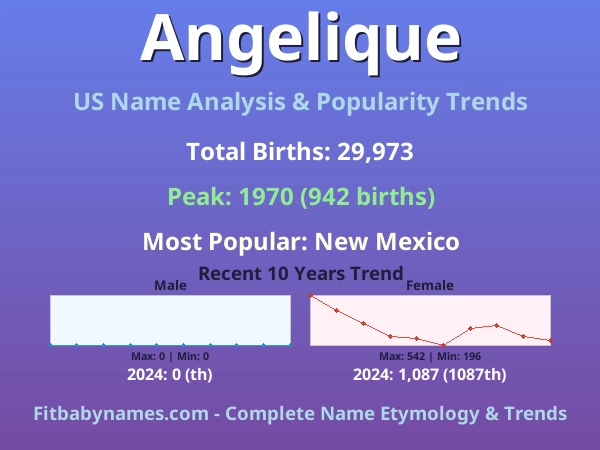 Infographic: Angelique name meaning, origin, and popularity trends in the United States (US baby name analysis chart)