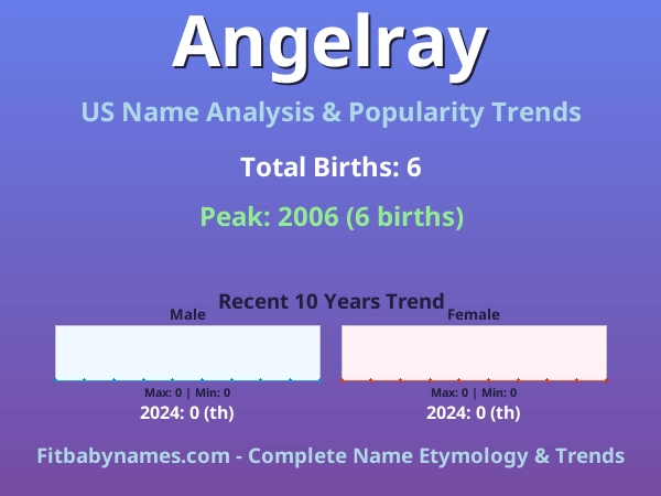 Infographic: Angelray name meaning, origin, and popularity trends in the United States (US baby name analysis chart)