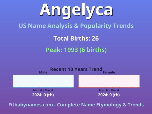 Infographic: Angelyca name meaning, origin, and popularity trends in the United States (US baby name analysis chart)