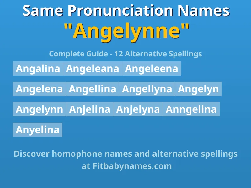 Infographic: Angelynne same pronunciation names, similar names, and homophone names