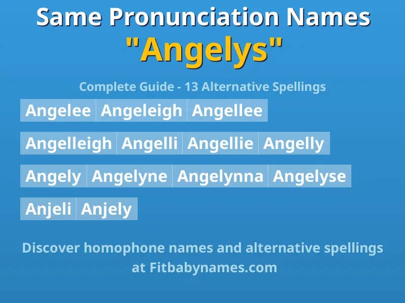 Infographic: Angelys same pronunciation names, similar names, and homophone names
