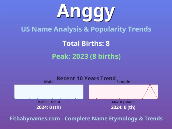 Infographic: Anggy name meaning, origin, and popularity trends in the United States (US baby name analysis chart)