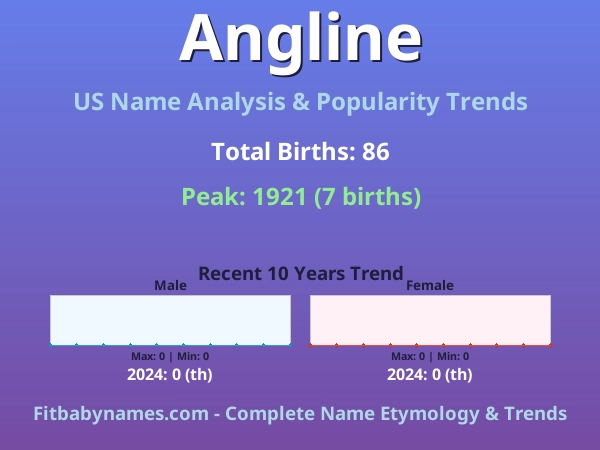 Infographic: Angline name meaning, origin, and popularity trends in the United States (US baby name analysis chart)