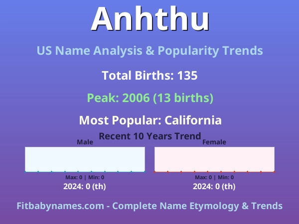 Infographic: Anhthu name meaning, origin, and popularity trends in the United States (US baby name analysis chart)