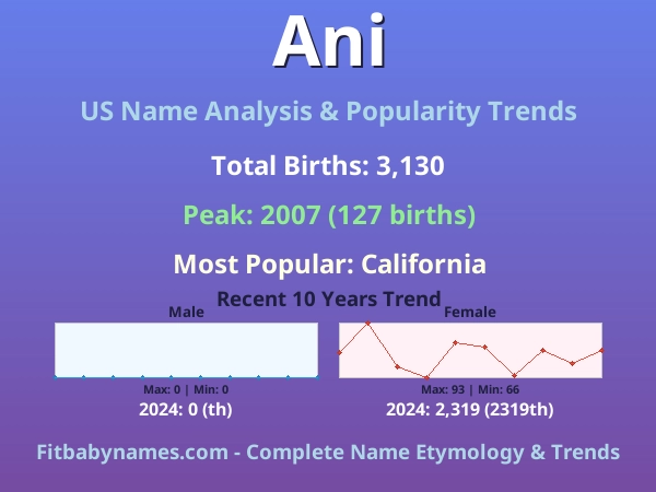 Infographic: Ani name meaning, origin, and popularity trends in the United States (US baby name analysis chart)