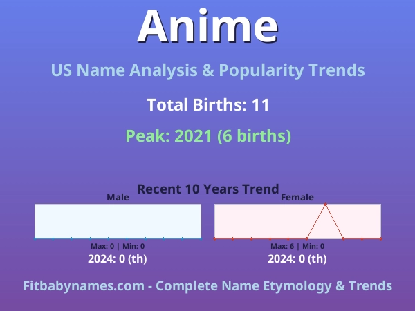 Infographic: Anime name meaning, origin, and popularity trends in the United States (US baby name analysis chart)