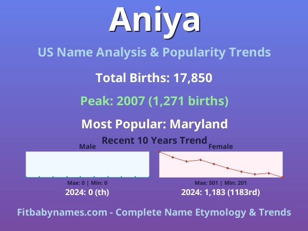 Infographic: Aniya name meaning, origin, and popularity trends in the United States (US baby name analysis chart)