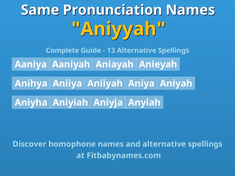 Infographic: Aniyyah same pronunciation names, similar names, and homophone names