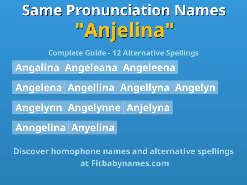 Infographic: Anjelina same pronunciation names, similar names, and homophone names