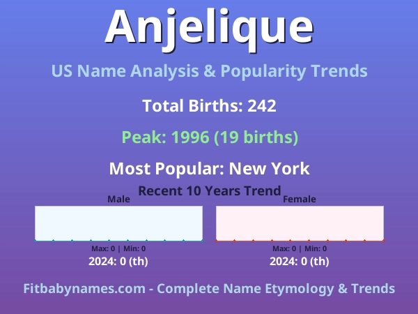 Infographic: Anjelique name meaning, origin, and popularity trends in the United States (US baby name analysis chart)