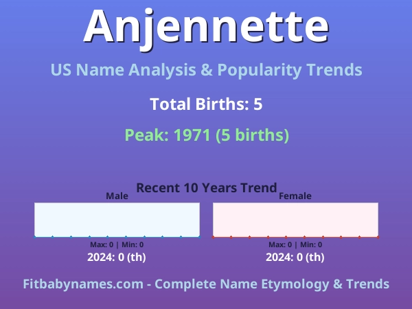 Infographic: Anjennette name meaning, origin, and popularity trends in the United States (US baby name analysis chart)