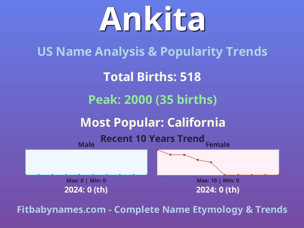 Infographic: Ankita name meaning, origin, and popularity trends in the United States (US baby name analysis chart)