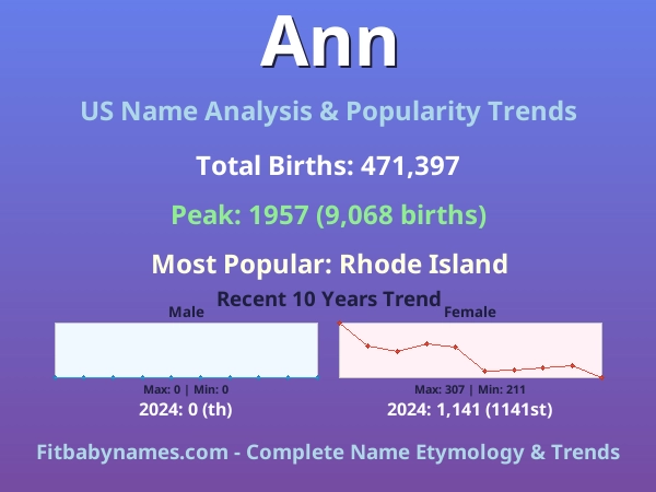 Infographic: Ann name meaning, origin, and popularity trends in the United States (US baby name analysis chart)