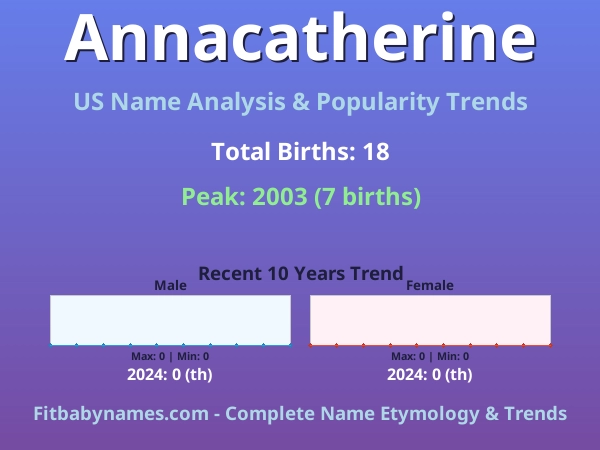 Infographic: Annacatherine name meaning, origin, and popularity trends in the United States (US baby name analysis chart)