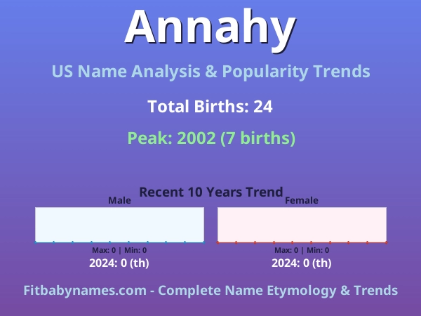 Infographic: Annahy name meaning, origin, and popularity trends in the United States (US baby name analysis chart)