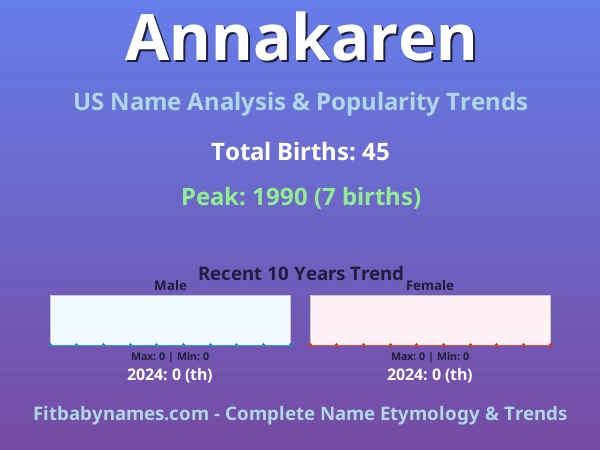Infographic: Annakaren name meaning, origin, and popularity trends in the United States (US baby name analysis chart)