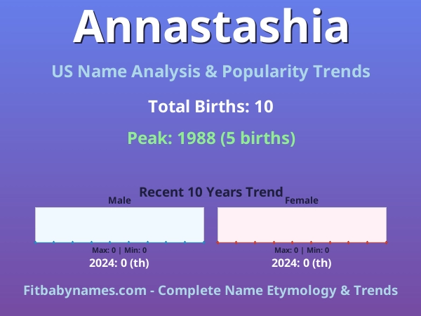 Infographic: Annastashia name meaning, origin, and popularity trends in the United States (US baby name analysis chart)