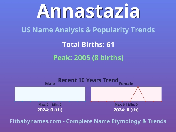 Infographic: Annastazia name meaning, origin, and popularity trends in the United States (US baby name analysis chart)