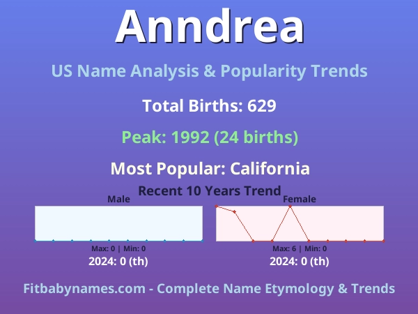 Infographic: Anndrea name meaning, origin, and popularity trends in the United States (US baby name analysis chart)