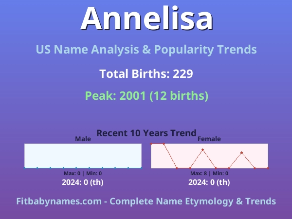 Infographic: Annelisa name meaning, origin, and popularity trends in the United States (US baby name analysis chart)