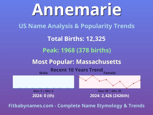Infographic: Annemarie name meaning, origin, and popularity trends in the United States (US baby name analysis chart)