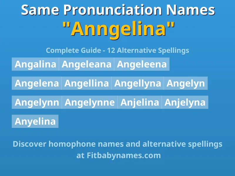 Infographic: Anngelina same pronunciation names, similar names, and homophone names