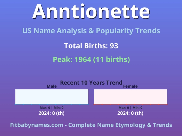 Infographic: Anntionette name meaning, origin, and popularity trends in the United States (US baby name analysis chart)