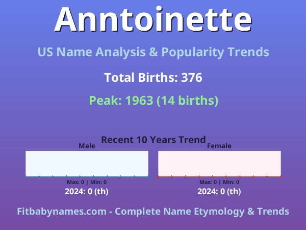 Infographic: Anntoinette name meaning, origin, and popularity trends in the United States (US baby name analysis chart)