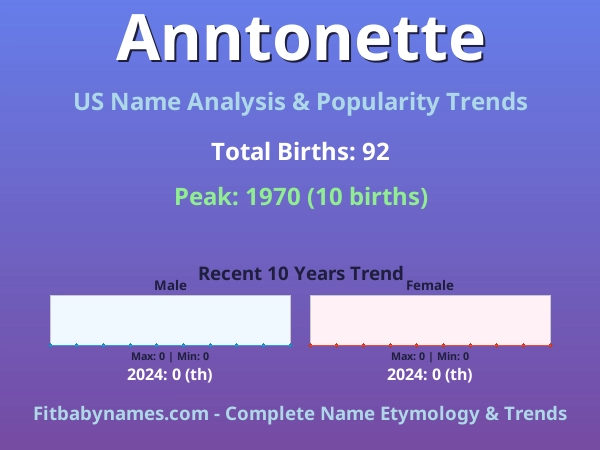 Infographic: Anntonette name meaning, origin, and popularity trends in the United States (US baby name analysis chart)