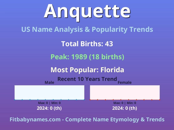 Infographic: Anquette name meaning, origin, and popularity trends in the United States (US baby name analysis chart)