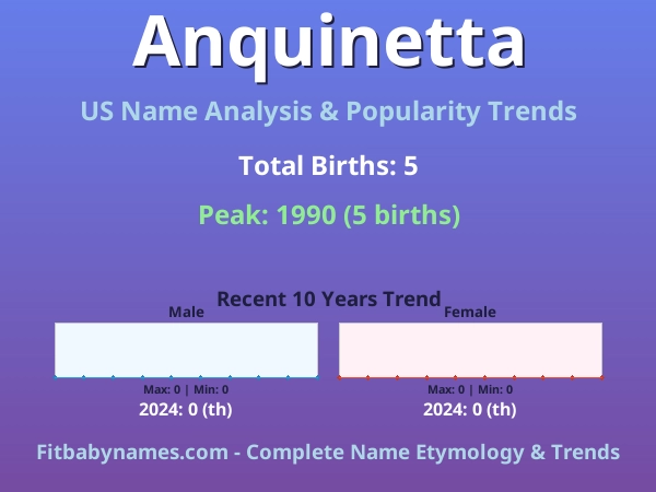Infographic: Anquinetta name meaning, origin, and popularity trends in the United States (US baby name analysis chart)