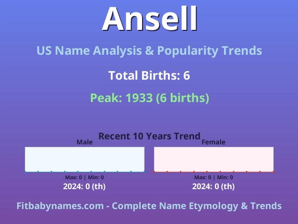 Infographic: Ansell name meaning, origin, and popularity trends in the United States (US baby name analysis chart)