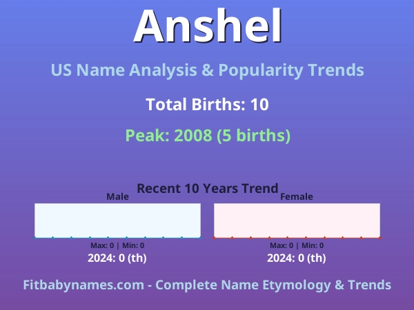 Infographic: Anshel name meaning, origin, and popularity trends in the United States (US baby name analysis chart)