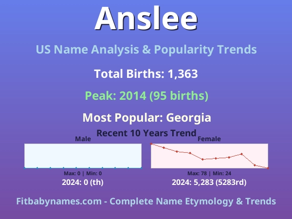Infographic: Anslee name meaning, origin, and popularity trends in the United States (US baby name analysis chart)