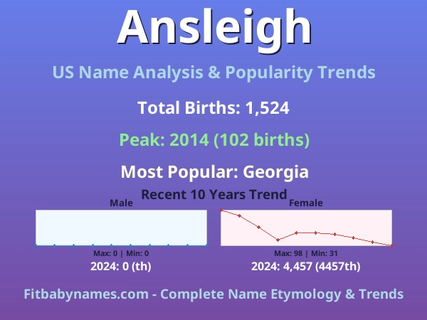 Infographic: Ansleigh name meaning, origin, and popularity trends in the United States (US baby name analysis chart)