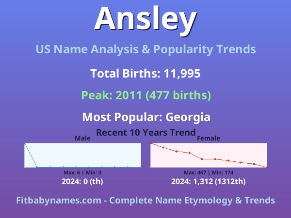 Infographic: Ansley name meaning, origin, and popularity trends in the United States (US baby name analysis chart)