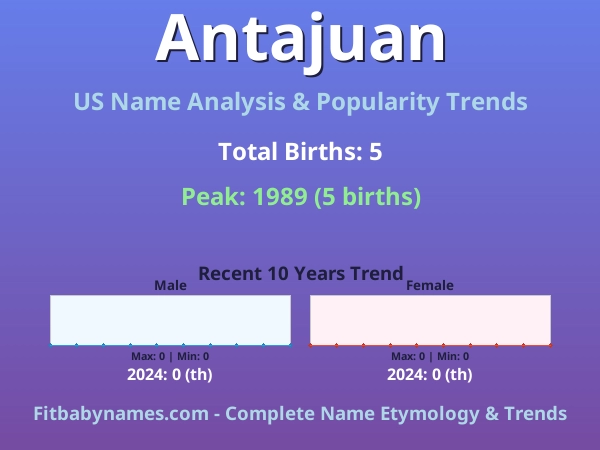 Infographic: Antajuan name meaning, origin, and popularity trends in the United States (US baby name analysis chart)