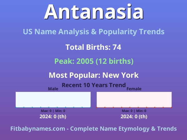 Infographic: Antanasia name meaning, origin, and popularity trends in the United States (US baby name analysis chart)